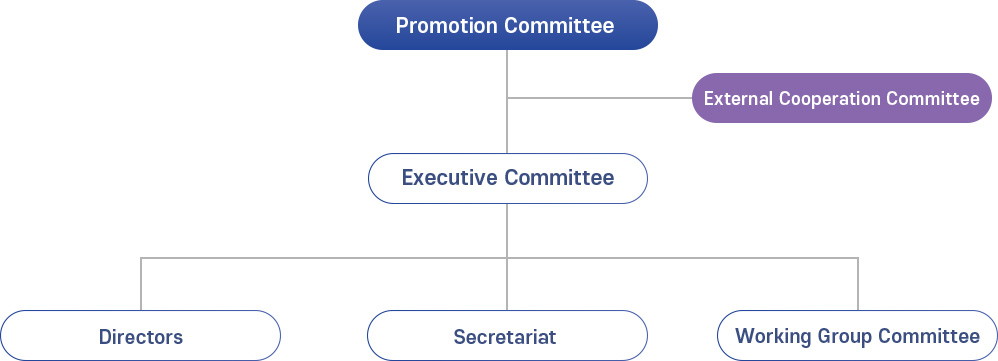 2020 MAMF Organization chart